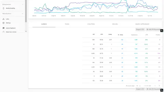 checking your clicks on google search console